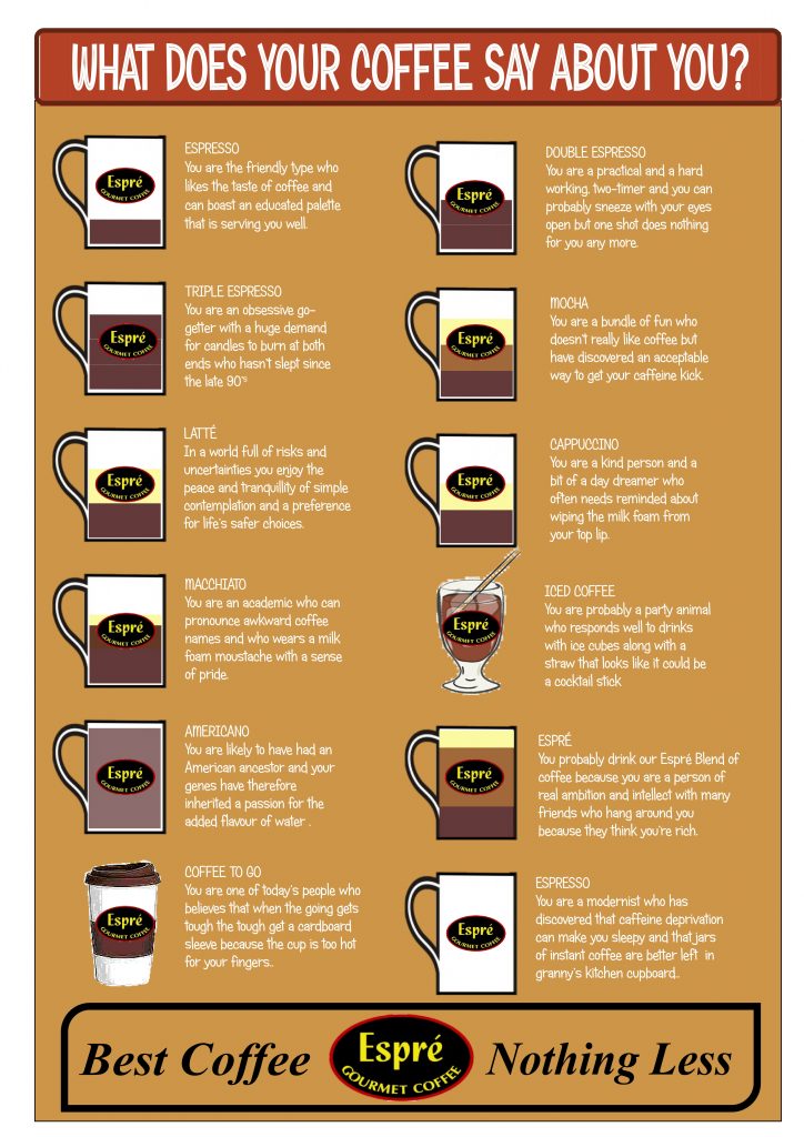 Whatdoes your coffee say about you?